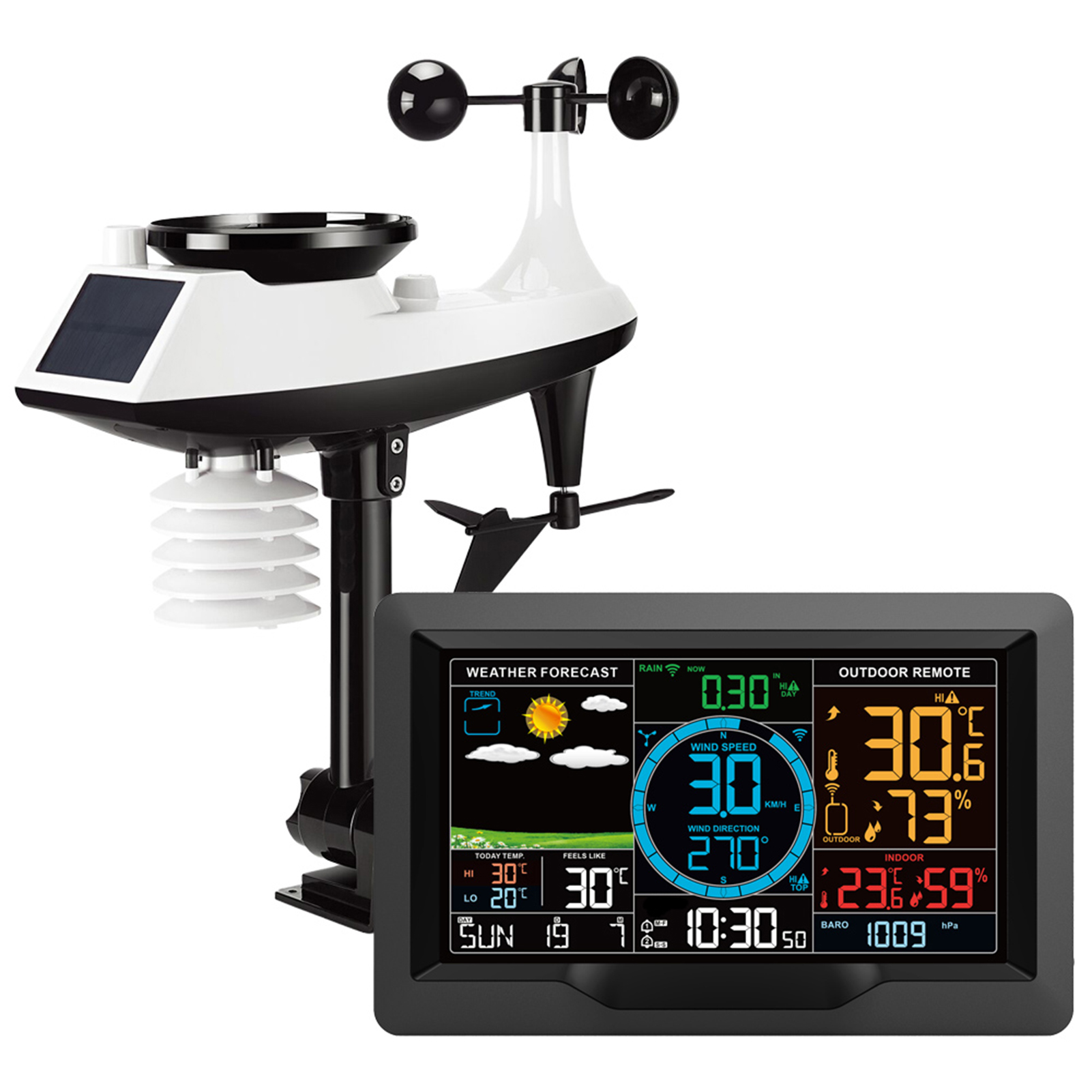 เครื่องตรวจจับสถานีสภาพอากาศใน - Outdoor Power Meter บทวิจารณ์และราคา