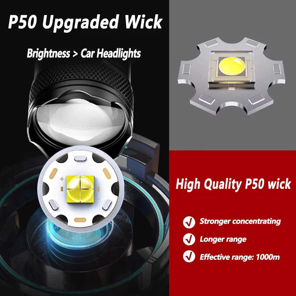 ไฟฉาย LED แบบชาร์จไฟได้ ไฟฉายซ - Outdoor Power Supply บทวิจารณ์และราคา